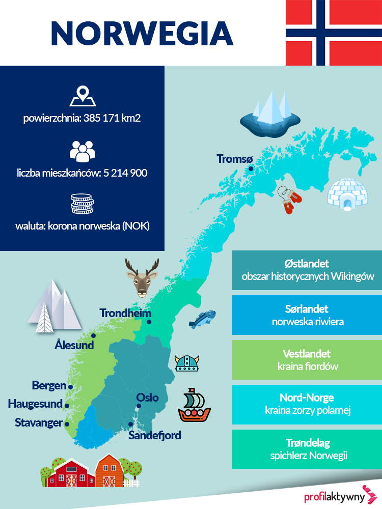 infografika norwegia