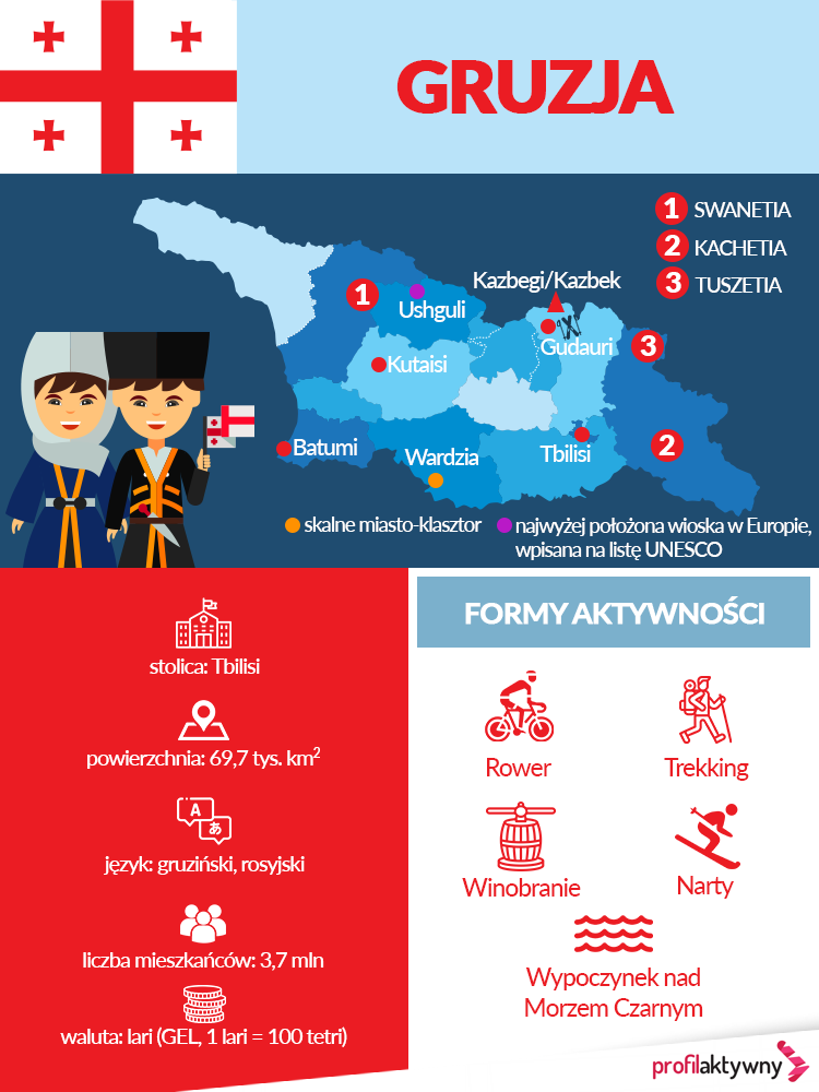 Gruzja infografika